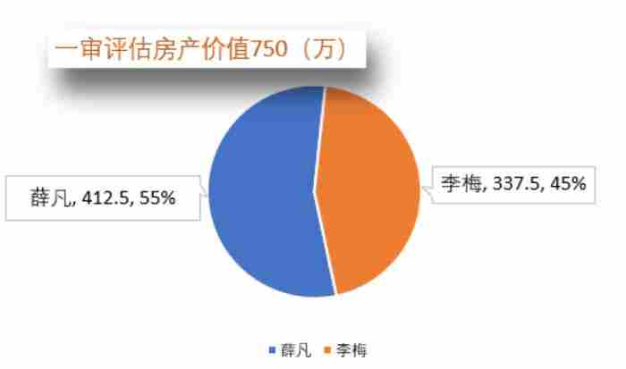 离婚纠纷男方出轨而且男方起诉离婚