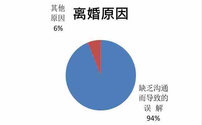 跟男友吵架应该怎样和好? 和男朋友吵架分手了该如何挽回