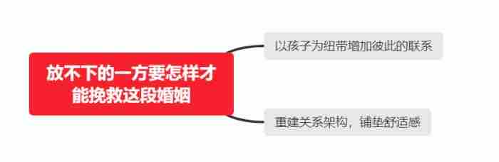 离婚后 中年离婚那一方更惨
