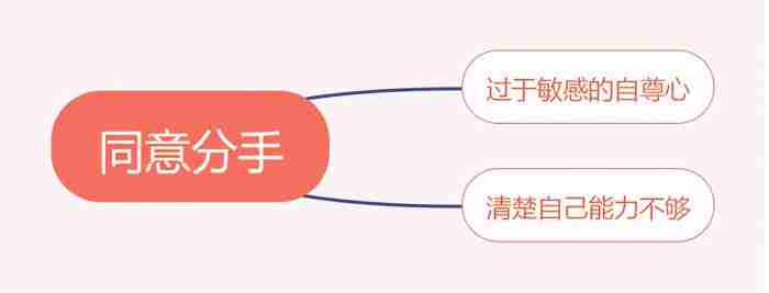 男人分手后的心理阶段 男人分手后多久才会感觉到难过