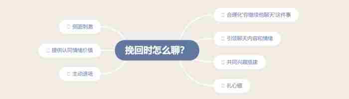 挽回男友——让前男友必回的短信应该怎么发?最撩人的聊天