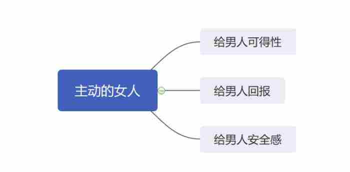 男女之间 喜欢女人主动的男人是什么类型的
