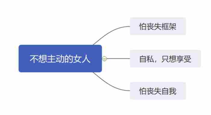 男女之间 喜欢女人主动的男人是什么类型的