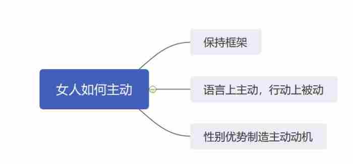 男女之间 喜欢女人主动的男人是什么类型的