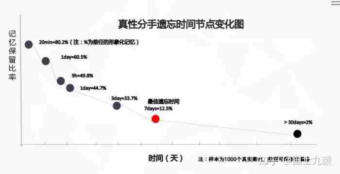 分手挽回的最佳时间是什么时候 真性分手挽回最佳时间