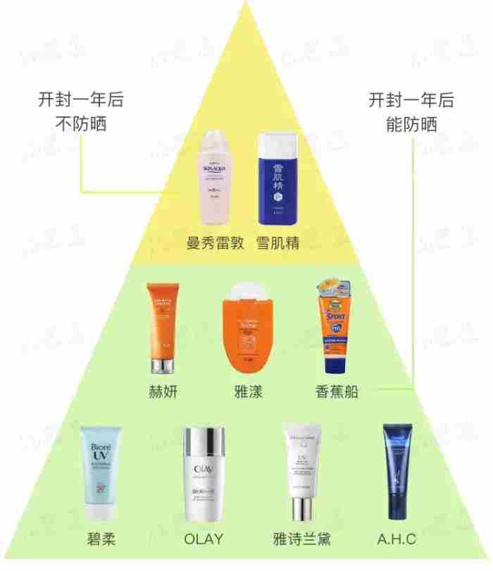 防晒霜开封多久不能用了防晒霜开封太久会怎样