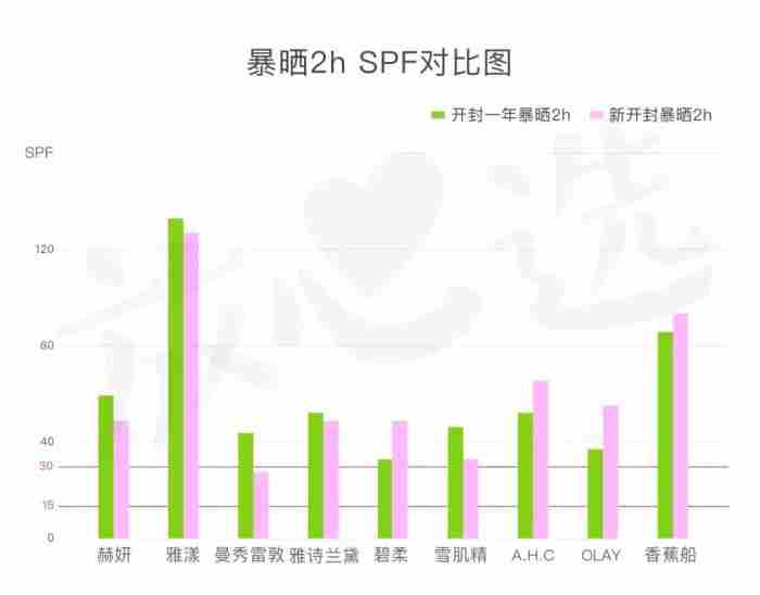 防晒霜开封多久不能用了防晒霜开封太久会怎样