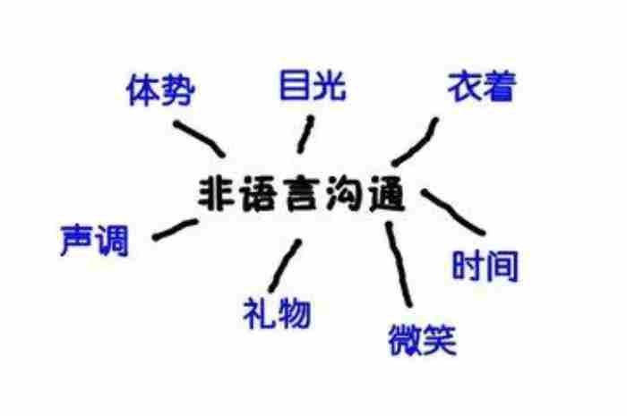 如何让自己变得会聊天? 不会和人聊天沟通怎么办