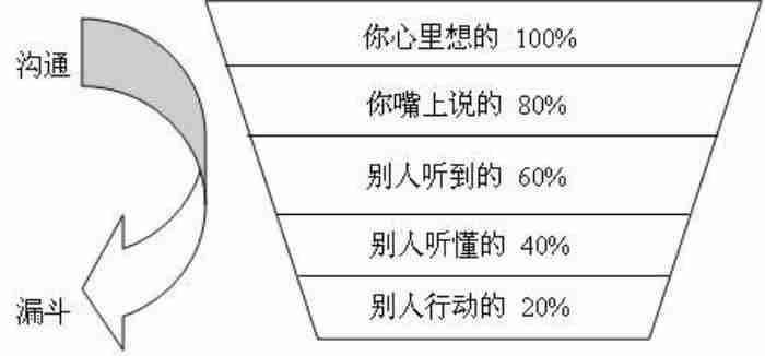 如何让自己变得会聊天? 不会和人聊天沟通怎么办