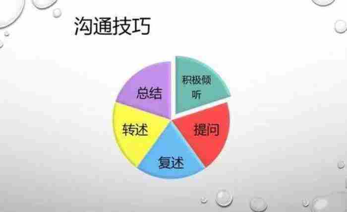如何让自己变得会聊天? 不会和人聊天沟通怎么办