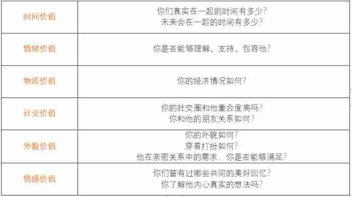 怎样快速挽回男朋友 断联一定要狠