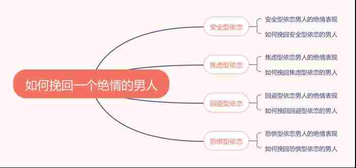 分手后 男人越绝情越说明