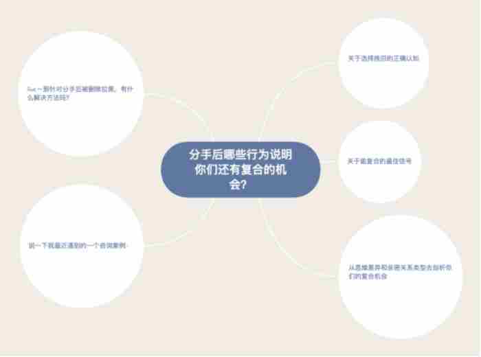 最容易复合的分手类型，说明复合的机率非常大