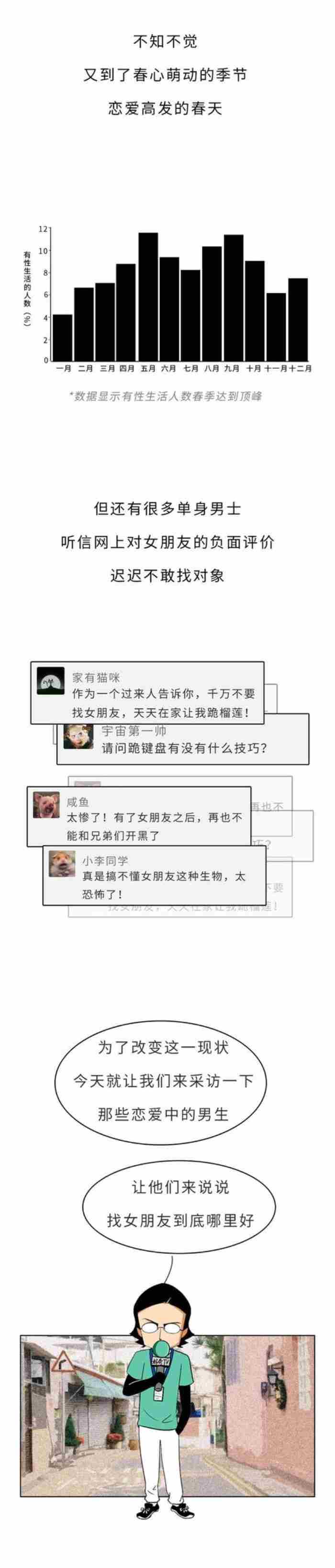 婚前捐掉千万资产 有女朋友和没有女朋友的区别