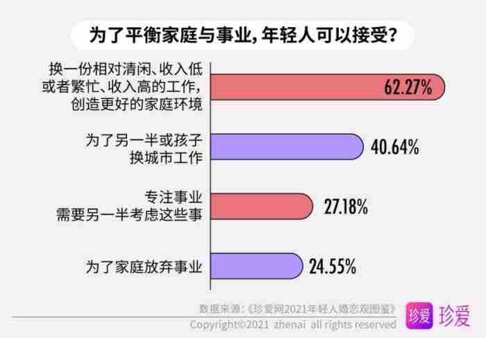 人为什么会想谈恋爱? 恋爱中如何让自己成长