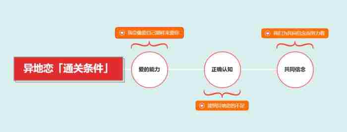 异地恋维持感情保持甜蜜的小技巧