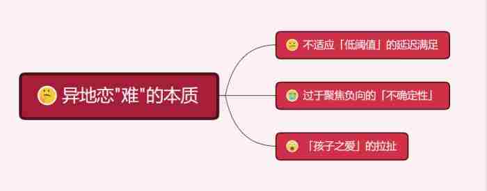 异地恋维持感情保持甜蜜的小技巧
