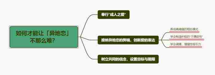 异地恋维持感情保持甜蜜的小技巧