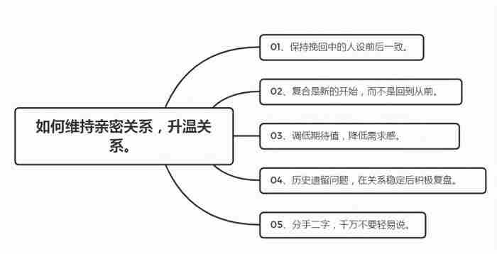 情感| 异地恋感情升温的话题