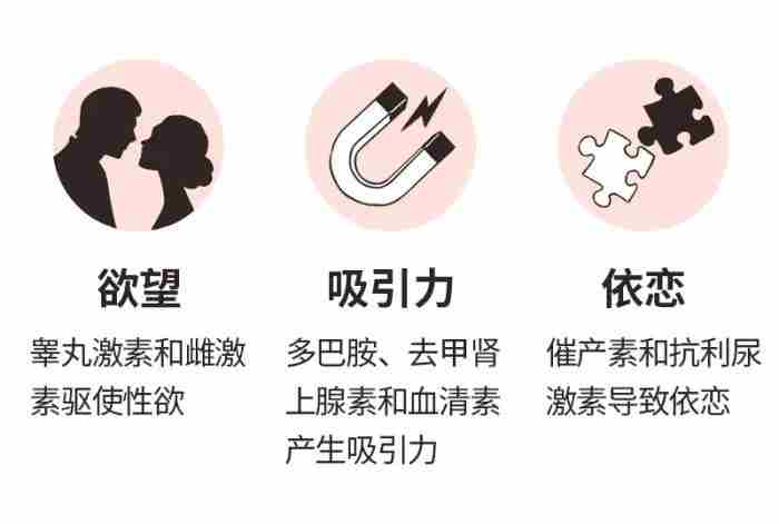 男生说没感觉还有可能吗（怎么才能让感觉发生）