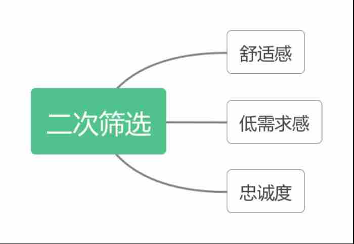 分手后怎么哄女孩挽回 恋爱挽回