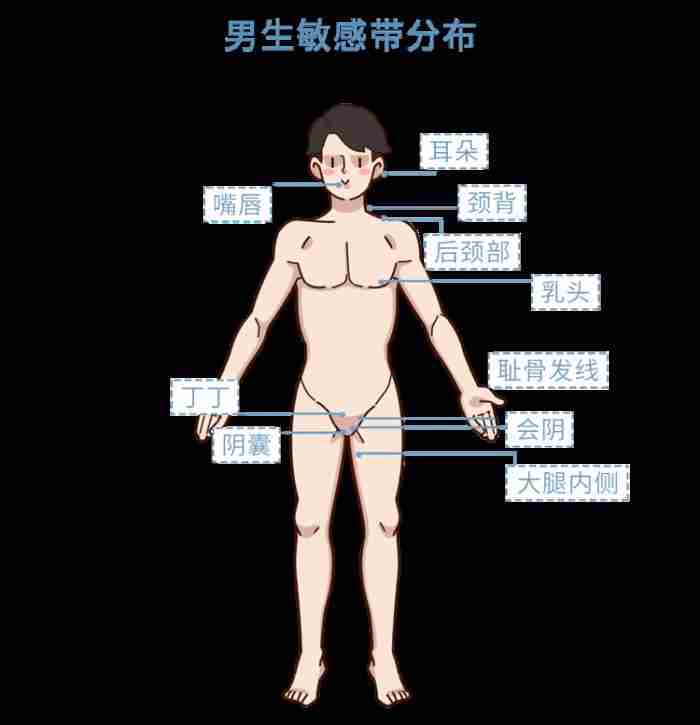 男生的喉结为什么不能摸?如果男朋友让你碰