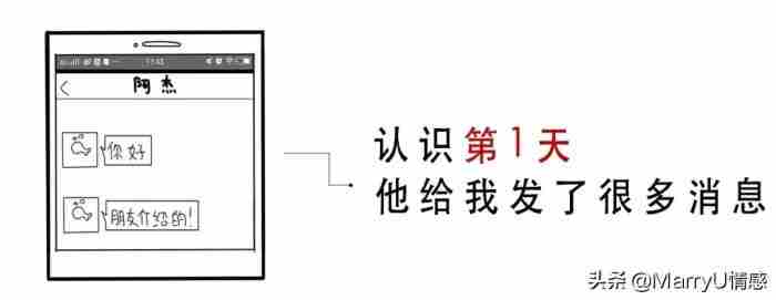 男人会觉得太快答应和他上床的女生很随便吗?我采访了100个