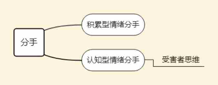 前男友误会我想复合怎么做?挽回前男友他说以后再说怎么办?