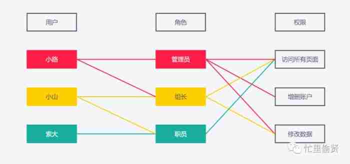 公司技术部一共11个人。任务管理用JIRA