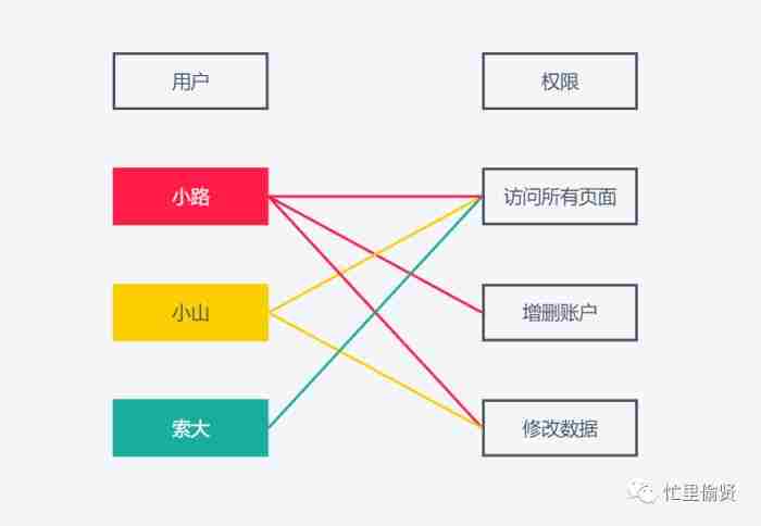 公司技术部一共11个人。任务管理用JIRA