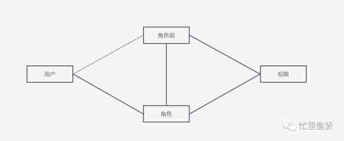公司技术部一共11个人。任务管理用JIRA