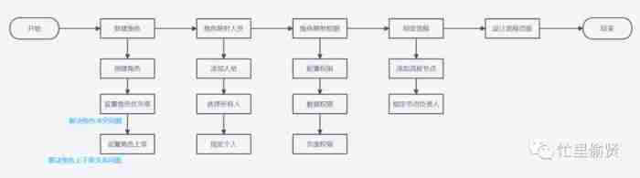 公司技术部一共11个人。任务管理用JIRA