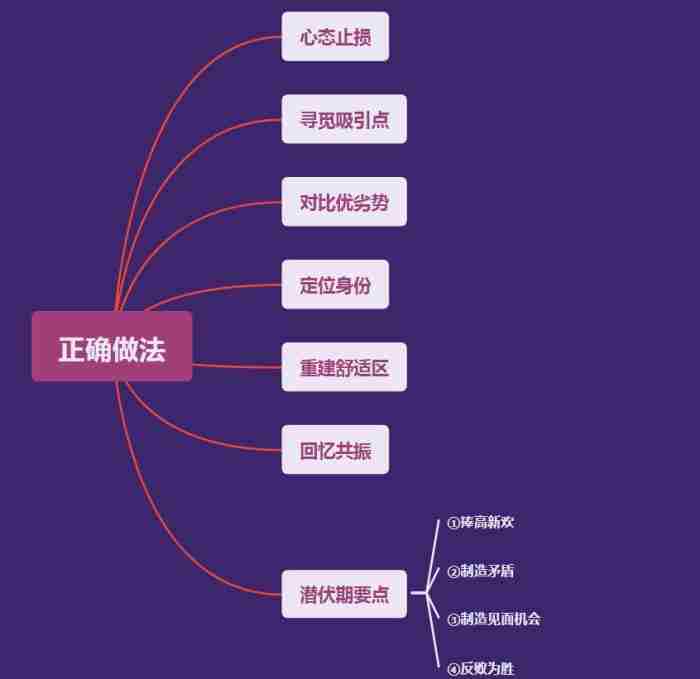如何挽回已经有新欢的前任