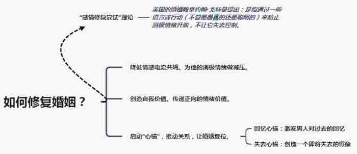 为什么女人总爱把离婚挂在嘴边 女人铁了心要离婚的心理
