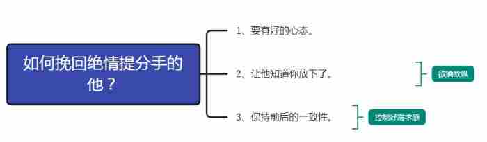 绝情女友 女人绝情分手还能挽回吗