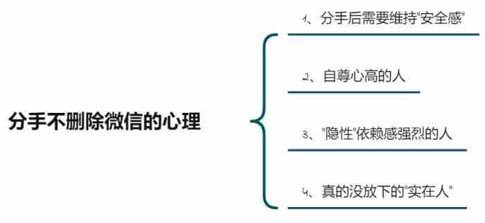 分手后 男人不想真分手的表现