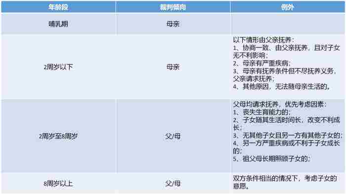 离婚子女抚养权 争取孩子抚养权最有用的证据