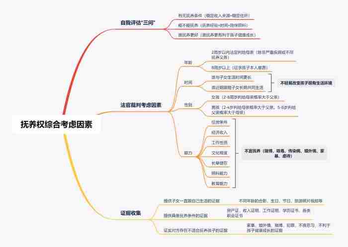 离婚子女抚养权 争取孩子抚养权最有用的证据